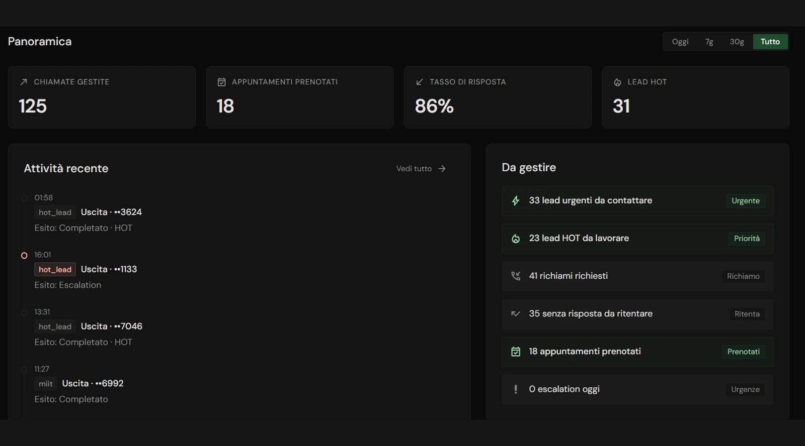 DACOS Dashboard – Panoramica: chiamate gestite, appuntamenti prenotati, tasso di risposta, lead hot